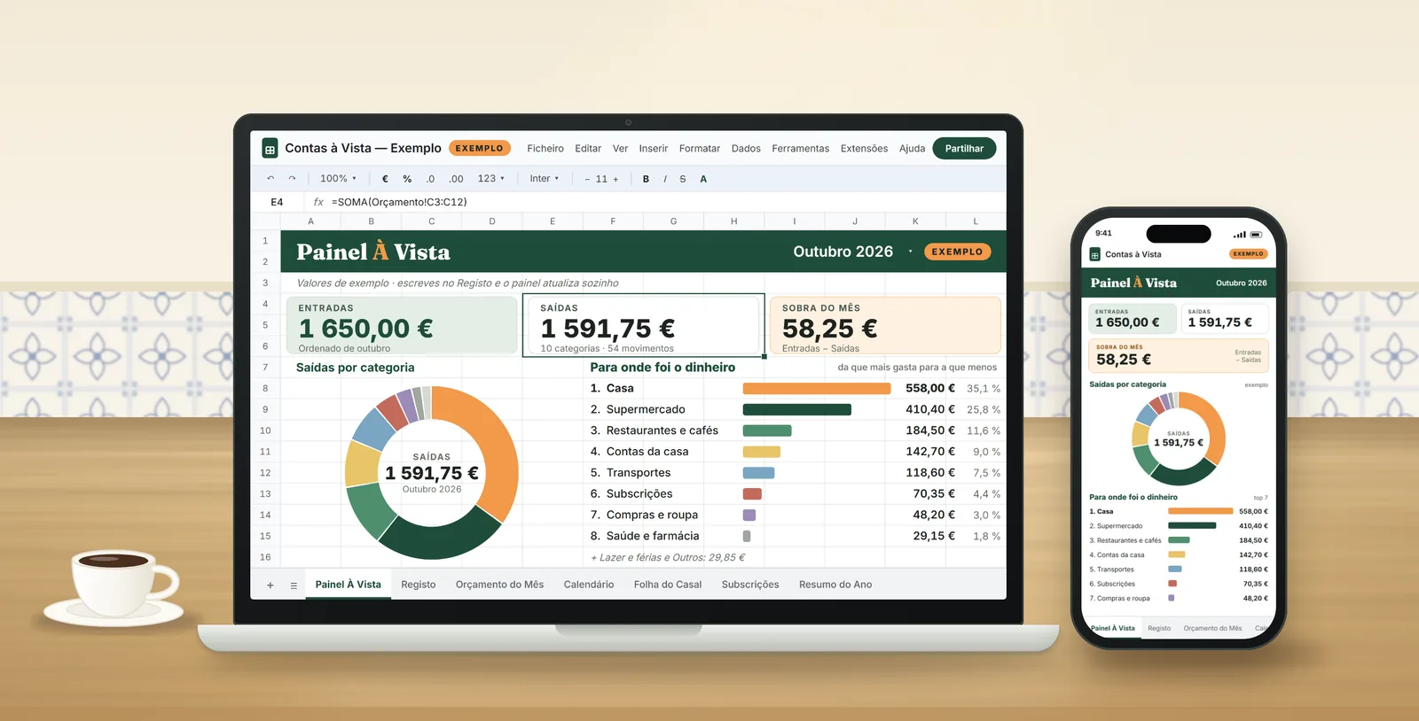 Portátil e telemóvel com o Painel À Vista, a folha de cálculo do orçamento da casa: gráfico por categoria e ranking «Para onde foi o dinheiro» (dados de exemplo), numa mesa de cozinha com um café