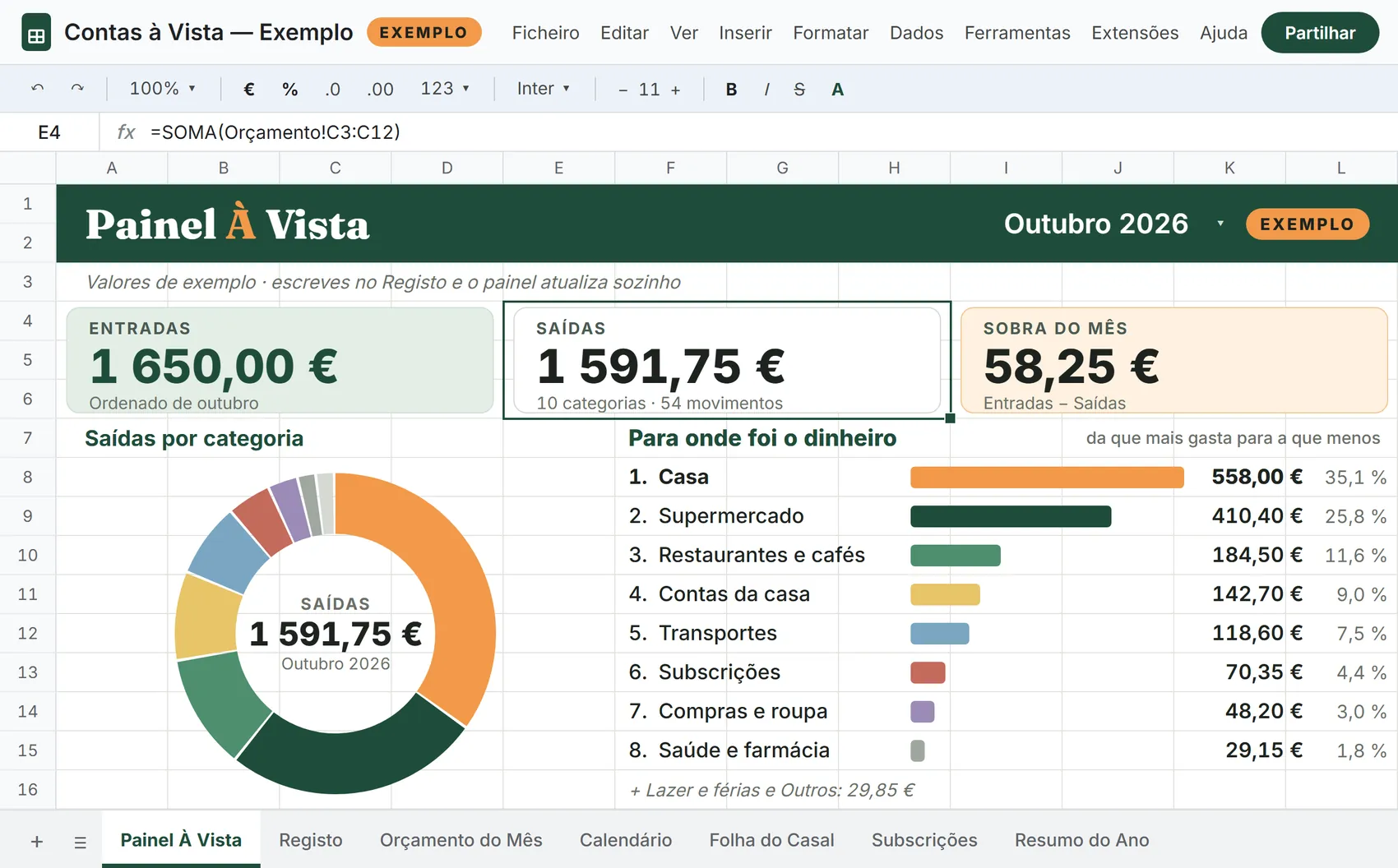 O Painel À Vista: entradas, saídas e sobra do mês, gráfico por categoria e ranking «Para onde foi o dinheiro» (dados de exemplo)